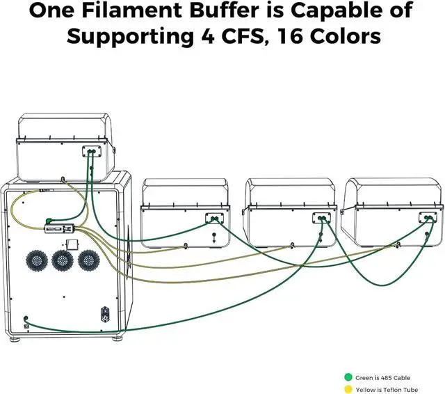 Alt view image 7 of 7 - for Creality Filament Buffer for K2 Plus Combo, for Creality Hi Combo and Multi-Color 3D Printers, Original Accessories Supports 4 CFS