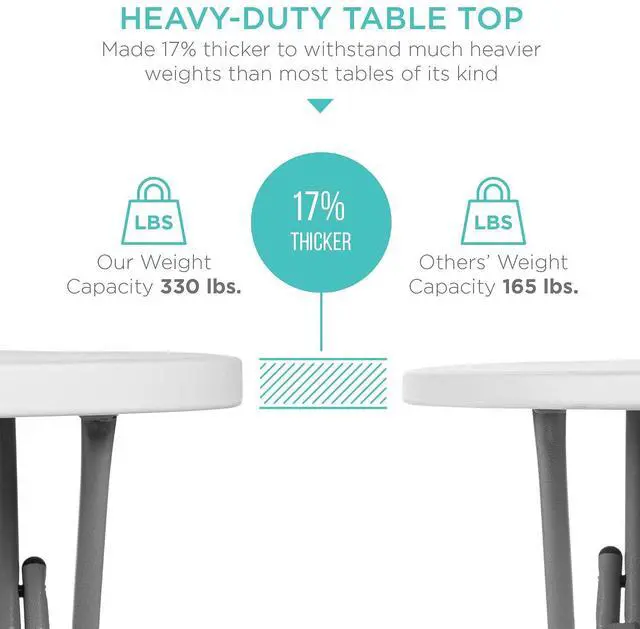 Alt view image 3 of 7 - 32in Bar Height Folding Table, Round Indoor Outdoor Accessory for Patio, Backyard, Dining Room, Events w/Thick Table Top, Metal Frame, Locking Legs, 330lb Weight Capacity - White | Bar Height