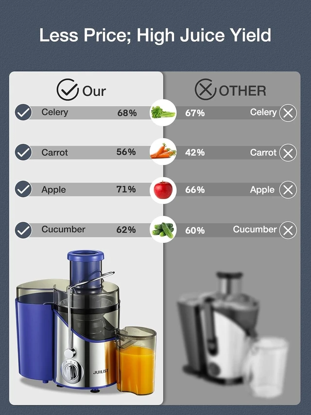 Alt view image 2 of 7 - Juicer Machines, 3" Wide Mouth Juicer Extractor, for Vegetable and Fruit with 3-Speed Setting, 400W Motor, Easy to Clean, Blue