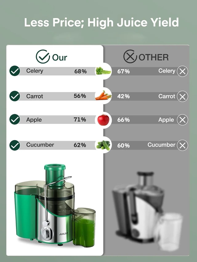 Alt view image 2 of 7 - Juicer Machines, 3" Wide Mouth Juicer Extractor, for Vegetable and Fruit with 3-Speed Setting, 400W Motor, Easy to Clean, Green
