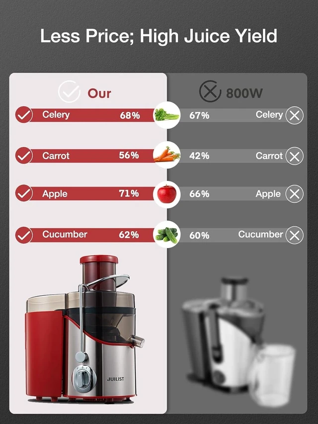Alt view image 2 of 7 - Juicer Machines, 3" Wide Mouth Juicer Extractor Max Power 800W, for Vegetable and Fruit with 3-Speed Setting, 400W Motor, Easy to Clean, Red