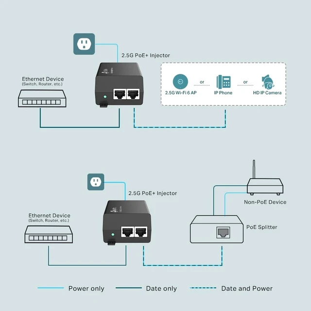 Alt view image 4 of 7 - Omada PoE++ Injector, Up to 60W, Gigabit, UL Certified(POE170S)