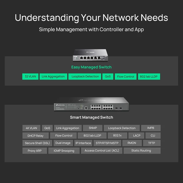 Alt view image 5 of 7 - Omada ES206GP, 6 Port Gigabit Easy Managed PoE Switch