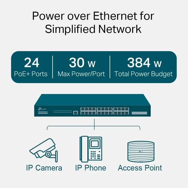 Alt view image 5 of 6 - Omada SG3428MP, 24 Port Gigabit L2+ Managed PoE Switch