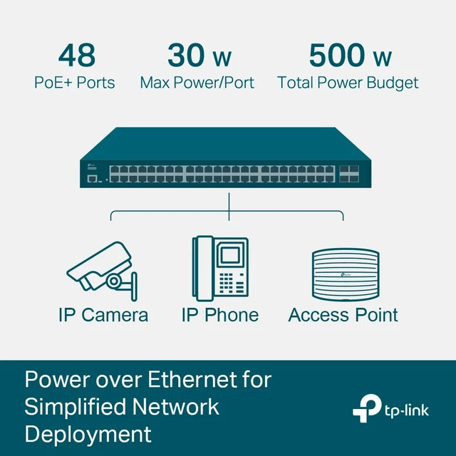 Alt view image 3 of 7 - Omada SG3452XP, 48 Port Gigabit L2+ Managed PoE Switch