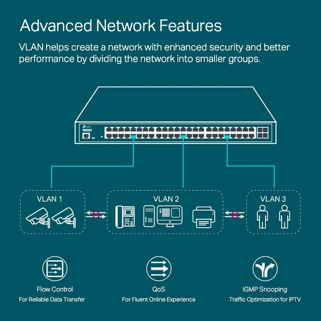 Alt view image 4 of 7 - Omada SG3452XP, 48 Port Gigabit L2+ Managed PoE Switch