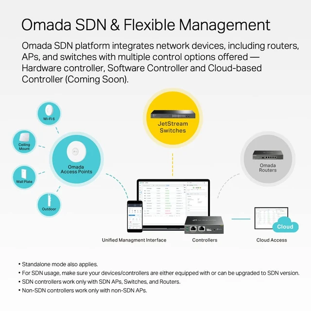 Alt view image 5 of 7 - Omada SX3016F, 16 Port 10G SFP+ Enterprise Level L2+ Managed Switch