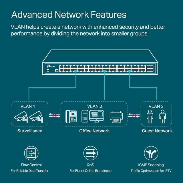 Alt view image 4 of 7 - Omada SG3452X, 48 Port Gigabit L2+ Smart Managed Switch