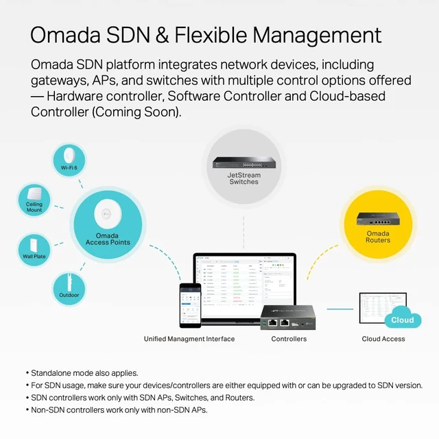 Alt view image 6 of 7 - Omada SG3210 v3, 8 Port Gigabit L2+ Smart Managed Switch