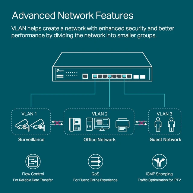 Alt view image 5 of 7 - Omada SG3210 v3, 8 Port Gigabit L2+ Smart Managed Switch