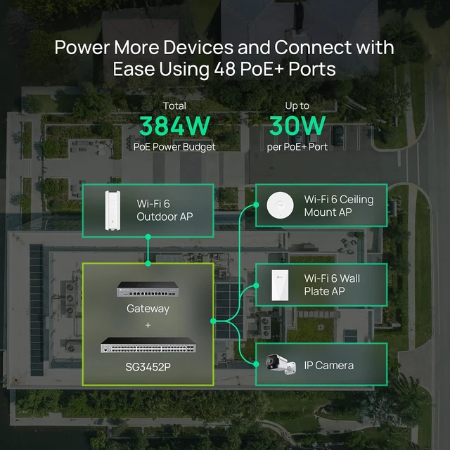 Alt view image 3 of 7 - TL-SG3452P | 48 Port Gigabit L2+ Managed PoE Switch | 48 PoE+ Port @384W, 4 x SFP Slots | PoE Auto Recovery | Omada SDN Integrated | IPv6 | Static Routing | Limited Lifetime Protection