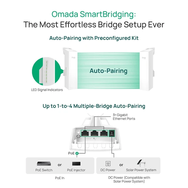 Alt view image 4 of 7 - Omada EAP211-Bridge KIT, Point to Point Wireless Bridge
