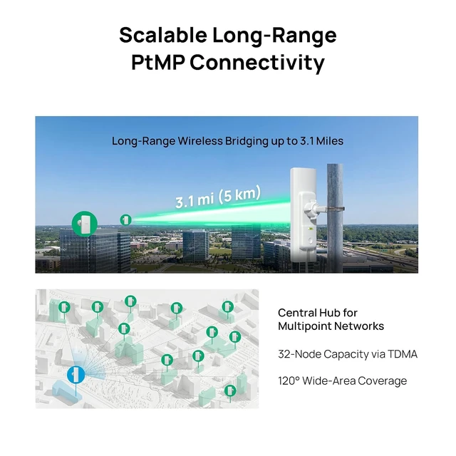 Alt view image 3 of 7 - Omada 5 GHz 867 Mbps Outdoor Wireless Bridge (Sector Bridge 5)