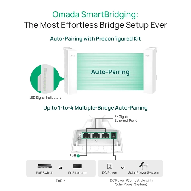 Alt view image 4 of 7 - Omada 5GHz AC867 Wireless Bridge, 5km Distance, Gigabit(EAP215-Bridge KIT)