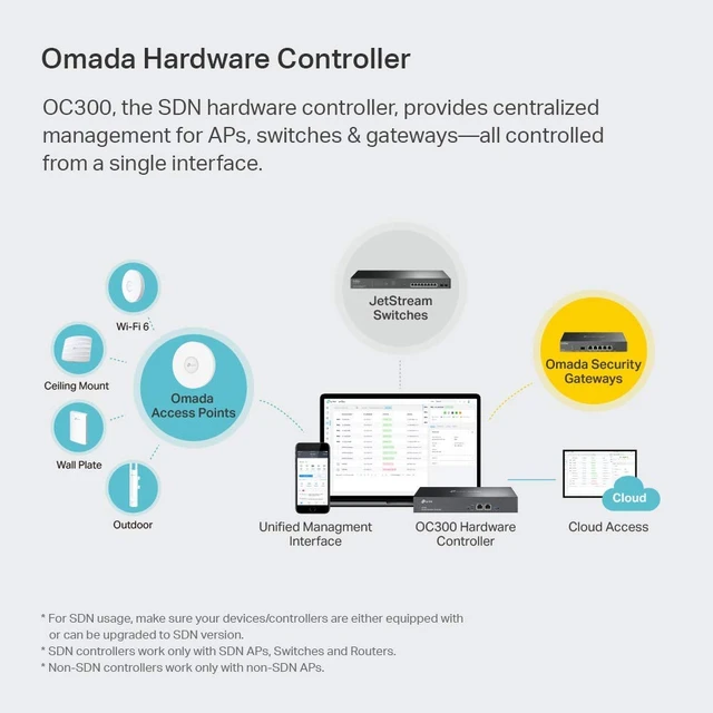 Alt view image 4 of 7 - OC300, Hardware Controller, 2 Gigabit Ports