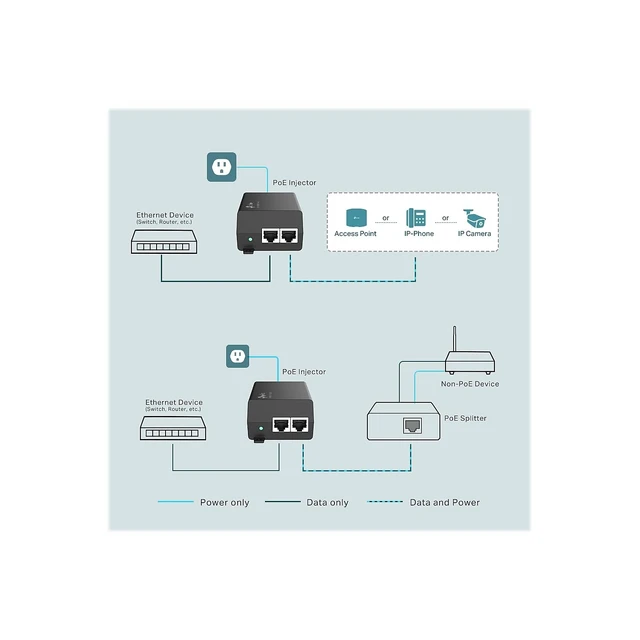 Alt view image 4 of 7 - Omada PoE+ Injector, Up to 30W, Gigabit, UL Certified(POE160S)