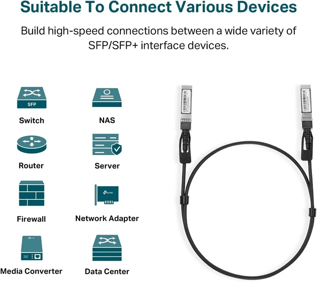 Alt view image 3 of 6 - Omada 10G SFP+ DAC Cable Cable, 1m(3.28ft), Universal Compatible(SM5220-1M)
