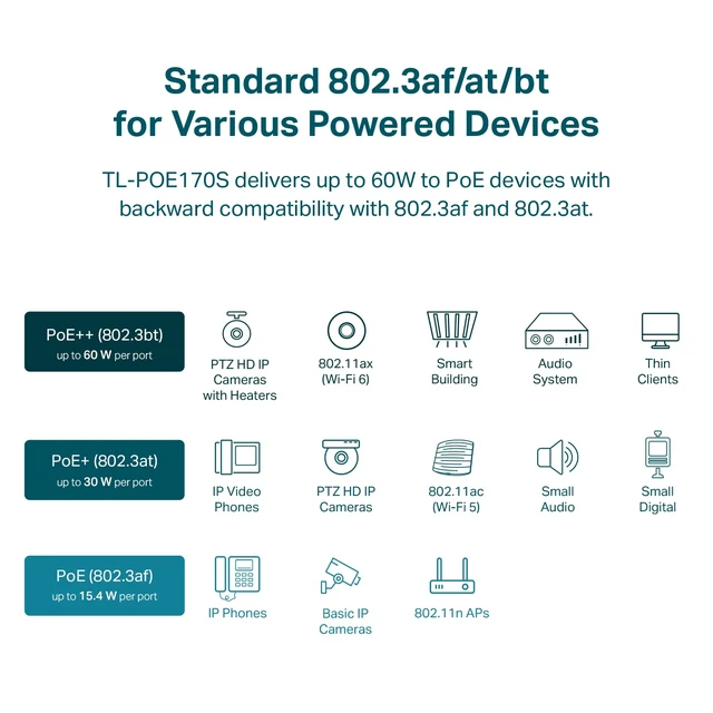 Alt view image 6 of 7 - Omada PoE++ Injector, Up to 60W, Gigabit, UL Certified(POE170S)