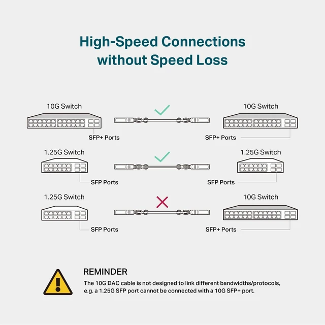 Alt view image 4 of 6 - Omada 10G SFP+ DAC Cable Cable, 1m(3.28ft), Universal Compatible(SM5220-1M)