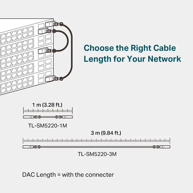 Alt view image 5 of 6 - Omada 10G SFP+ DAC Cable Cable, 1m(3.28ft), Universal Compatible(SM5220-1M)