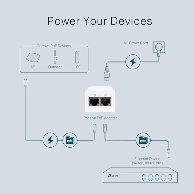 Alt view image 4 of 6 - Omada 24V PoE Injector, Gigabit, Up to 12W(POE2412G)