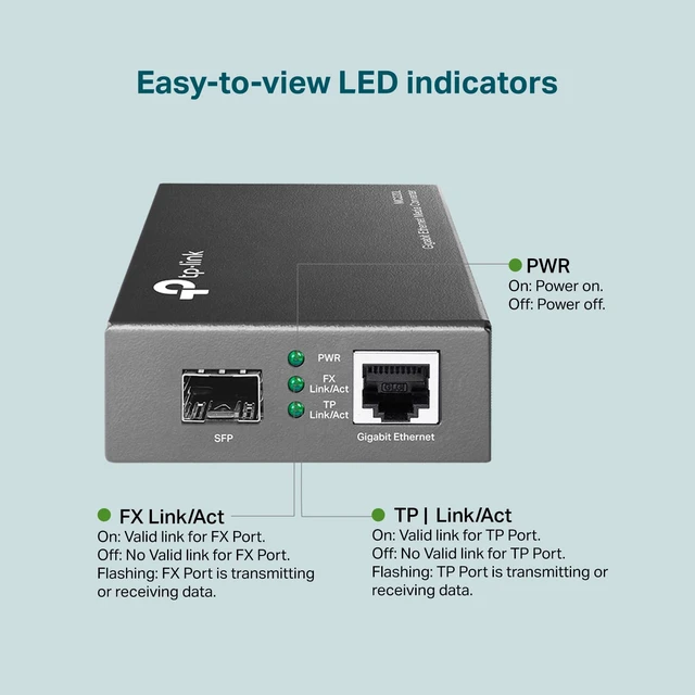 Alt view image 5 of 7 - Omada Gigabit SFP to RJ45 Media Converter(MC220L)