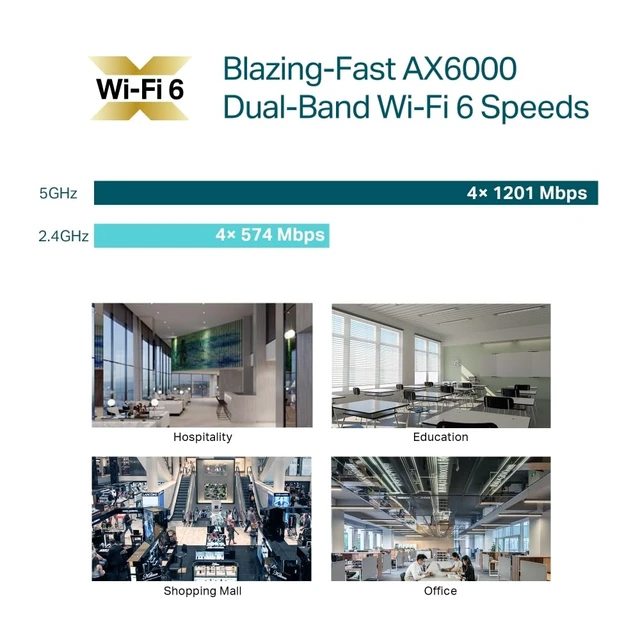 Alt view image 4 of 5 - Omada EAP683 LR, WiFi 6 AX6000 Wireless 2.5G Ceiling Mount Access Point