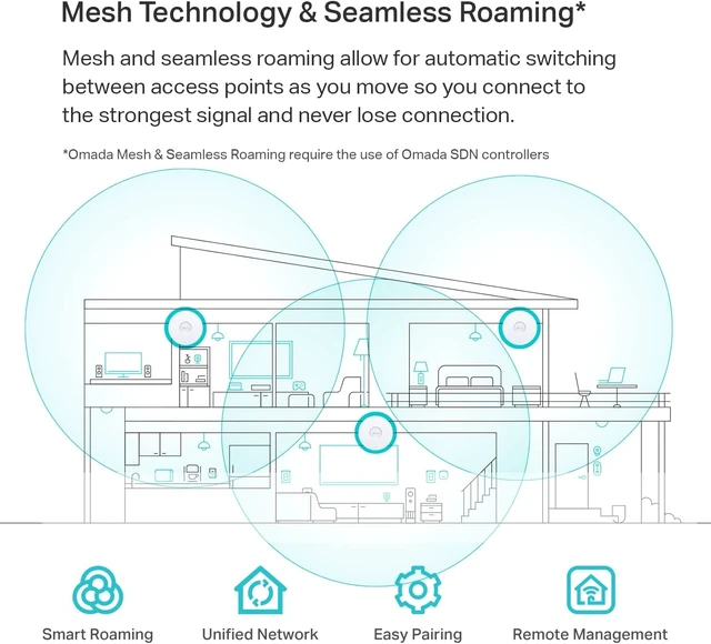 Alt view image 3 of 6 - Omada AX1800 High Density Wireless Access Point, w/DC Adapter(EAP620 HD)
