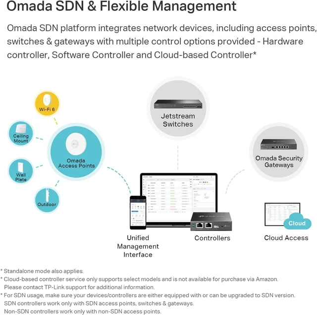 Alt view image 4 of 6 - Omada AX1800 High Density Wireless Access Point, w/DC Adapter(EAP620 HD)