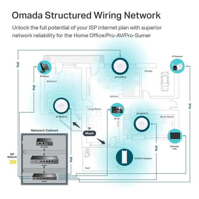 Alt view image 7 of 7 - Omada AX1800 Wireless Access Point, w/o DC Adapter, 5yr Warranty(EAP613)