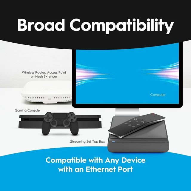 Alt view image 5 of 7 - Bonded MoCA 2.5 Adapter (3-Pack) | 1 Gbps Ethernet, 2.5 Gbps Over existing Coax Cable | Ideal Backbone for Mesh WiFi, Streaming and Gaming | 3 HTEM4 Adapters in Bundle