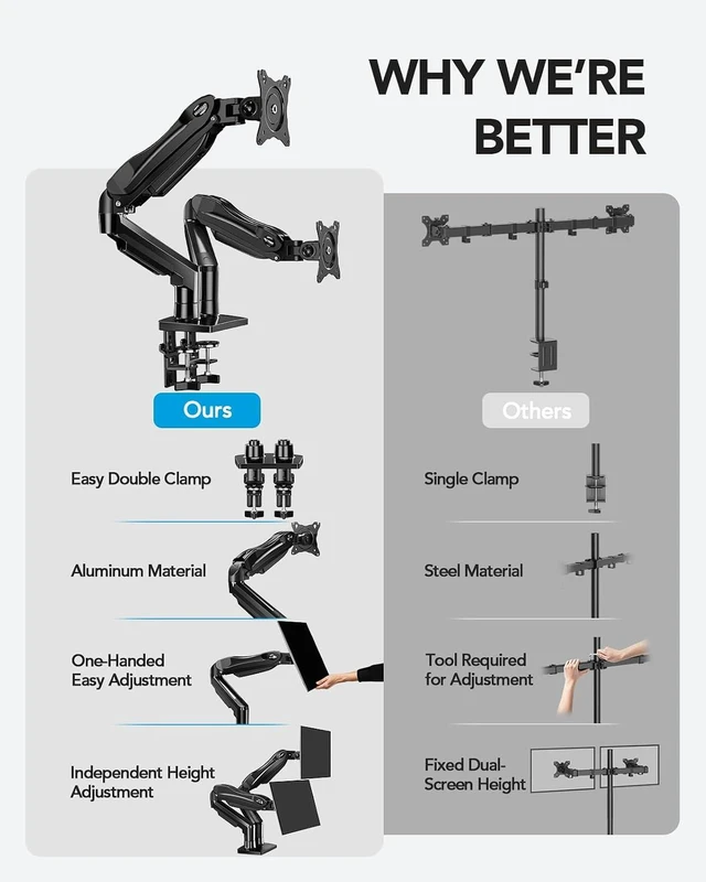 Alt view image 6 of 7 - Dual Monitor Stand, Fully Adjustable Gaming Monitor Desk Mount for 1327 Computer Screens, Full Motion VESA 75x75/100x100 with C-Clamp & Grommet Base, Each Arm Holds 4.4 to 19.8 lbs