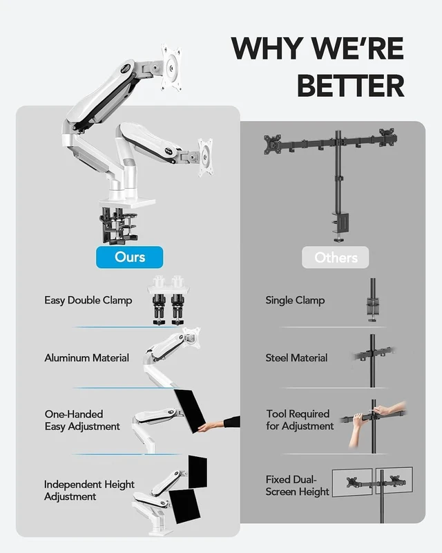 Alt view image 6 of 7 - Dual Monitor Stand - Full Adjustable Monitor Desk Mount Swivel Vesa Bracket with C Clamp, Grommet Mounting Base for 13 to 32 Inch Computer Screens - Each Arm Holds 4.4 to 19.8lbs - White