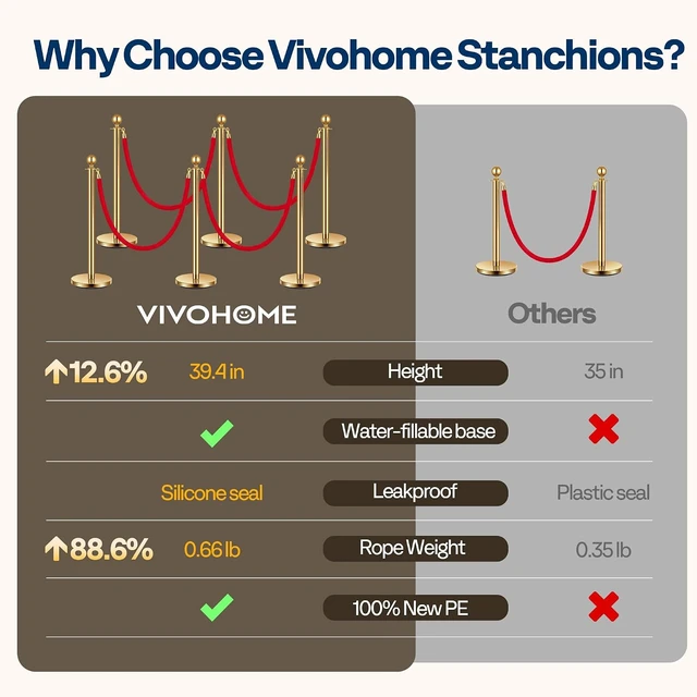 Alt view image 3 of 7 - Gold Stanchions and Velvet Ropes, 5 Feet Ropes and 39 Inch Posts