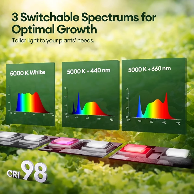 Alt view image 3 of 7 - Plant Grow Light 1ft, Tunable Full Spectrum LED Grow Light Strips 28W (4 x 7W), T5 Growing Lamp with Timer & Dimming Controller for Indoor Plants, Greenhouse, High PPFD, 4-Pack
