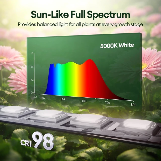 Alt view image 3 of 7 - Grow Lights for Indoor Plants, Sunlike Full Spectrum 5000K 2FT LED Growing Lamp 60W (4 x 15W), T5 Grow Light Strip for Seed Starting, Vegetables, Linkable, Black, 4-Pack