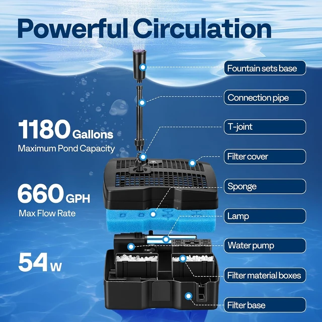 Alt view image 3 of 7 - 660GPH 54W All-in-One Pond Filter Pump Fountain System Kits