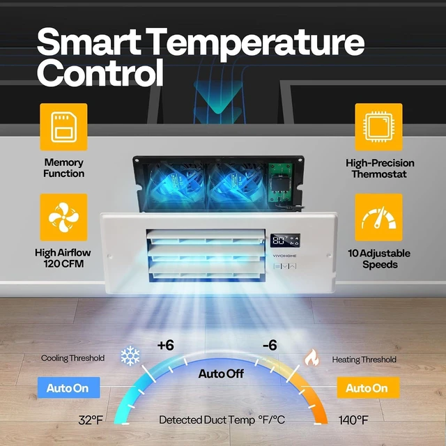 Alt view image 4 of 7 - Register Booster Fan - 4'' x 12'' Opening with Adjustable Louver | Smart Thermostat & 10-Speed Remote Control - AC Vent Fan for Floor, Ceiling, Wall - Quiet Operation (White)