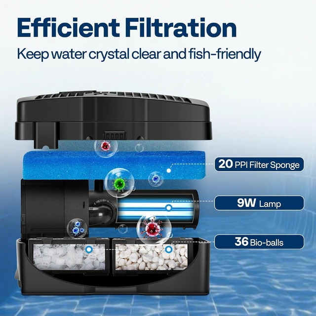 Alt view image 5 of 7 - 530GPH 42W All-in-One Pond Filter Pump Fountain System Kits