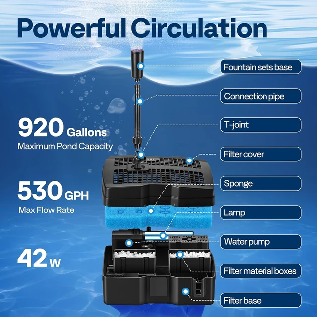 Alt view image 3 of 7 - 530GPH 42W All-in-One Pond Filter Pump Fountain System Kits