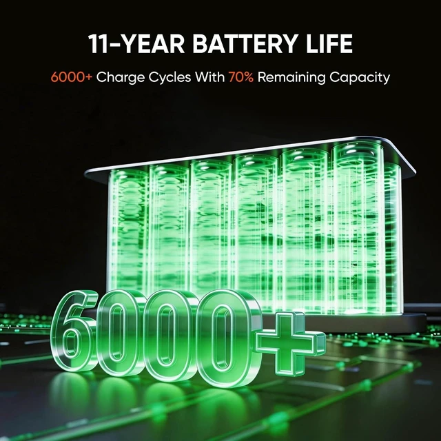 Alt view image 6 of 7 - Explorer 1500 v2 Power Station,1536Wh,2000W Output