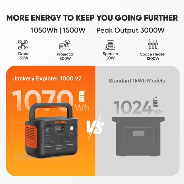 Alt view image 2 of 7 - Explorer 1000 v2 and Extension Cable,1070Wh,1500W AC