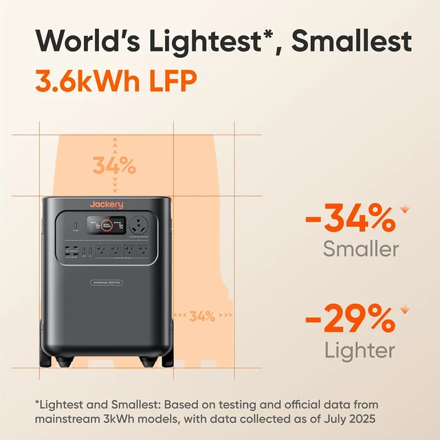 Alt view image 4 of 7 - HomePower 3600 Plus and Battery & 500X, 7168Wh, 3600W AC Output