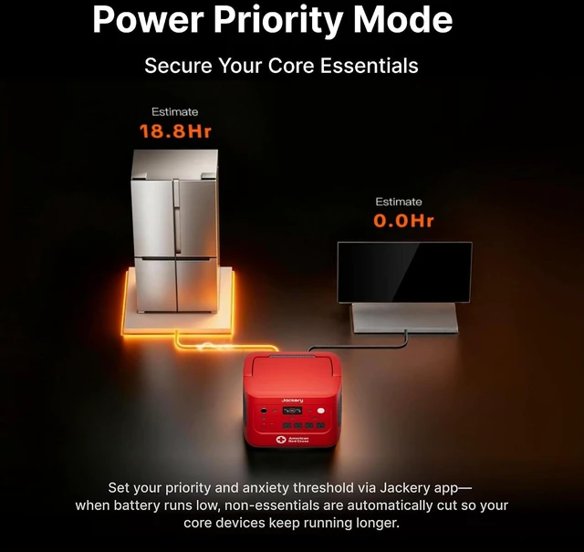 Alt view image 3 of 7 - HomePower 2000 Plus v2 Power Station, 2048Wh, Red Cross Edition