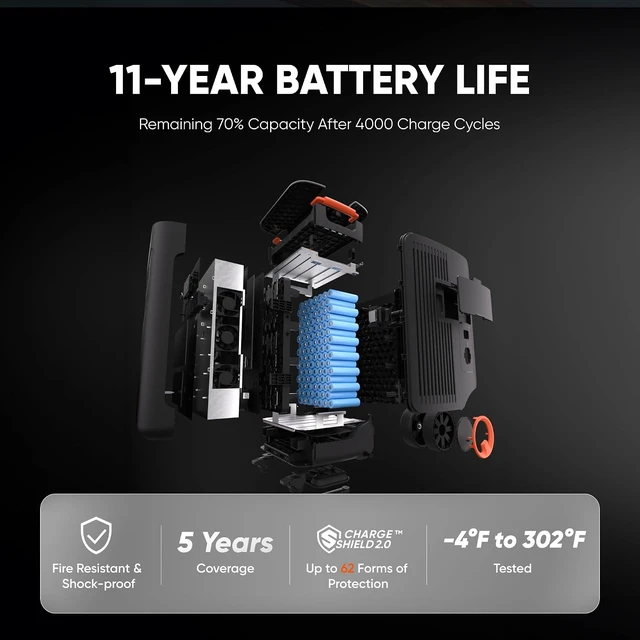 Alt view image 4 of 7 - Explorer 5000 Plus Power Station, 5040Wh, 7200W AC Output