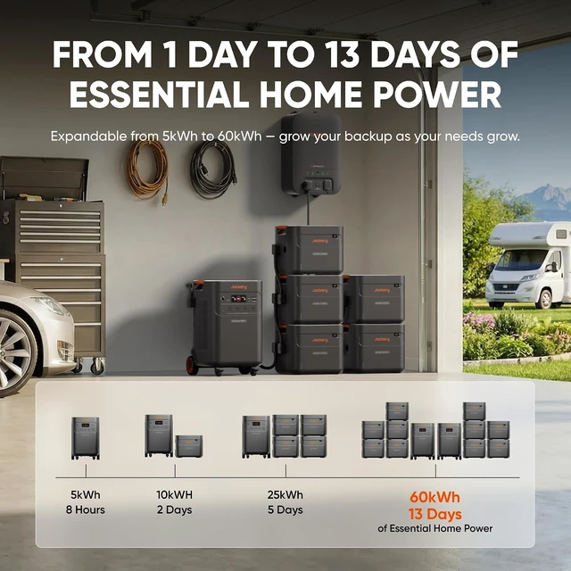 Alt view image 5 of 7 - Explorer 5000 Plus Power Station, 5040Wh, 7200W AC Output