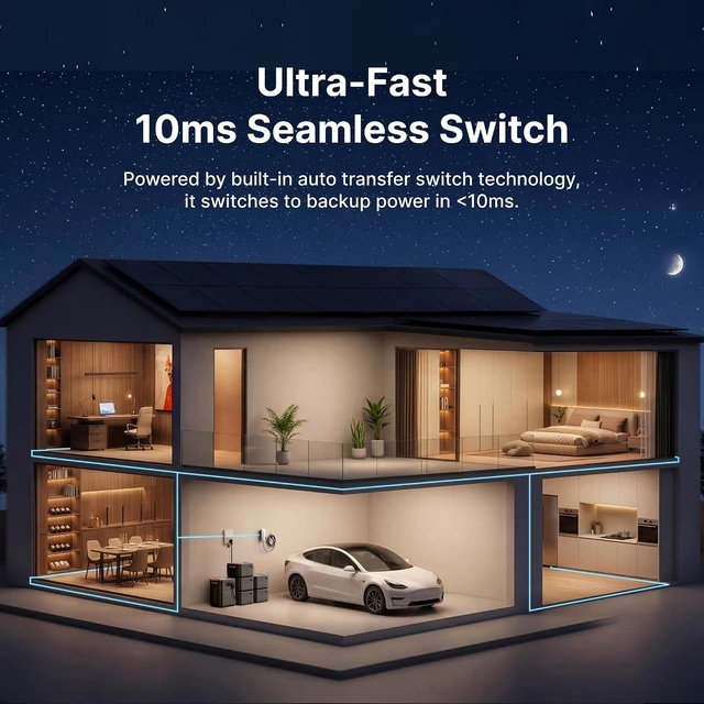 Alt view image 3 of 7 - HomePower 3600 Pro Max and Battery, 7168Wh, 2000W 120V/4000W 240V