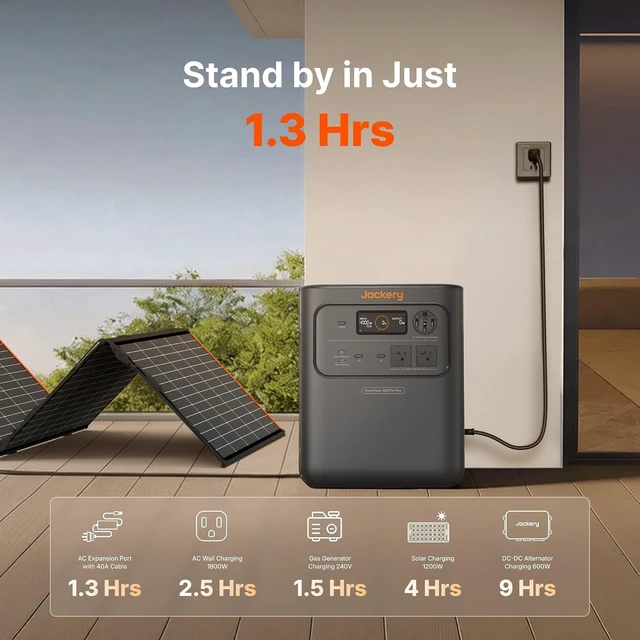 Alt view image 6 of 7 - HomePower 3600 Pro Max and Battery, 7168Wh, 2000W 120V/4000W 240V