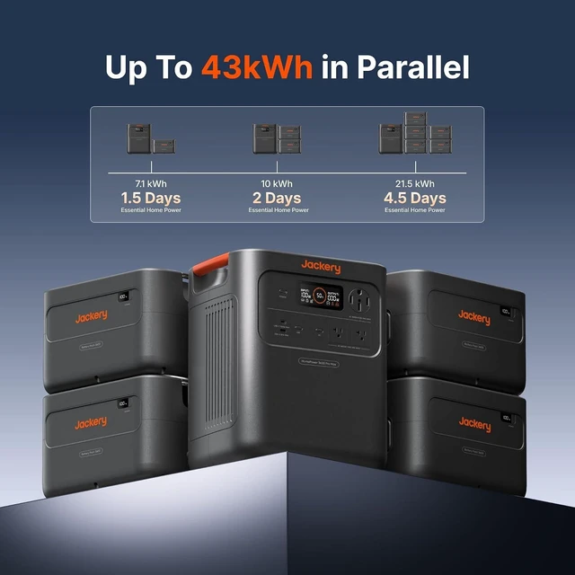 Alt view image 7 of 7 - HomePower 3600 Pro Max and Battery, 7168Wh, 2000W 120V/4000W 240V