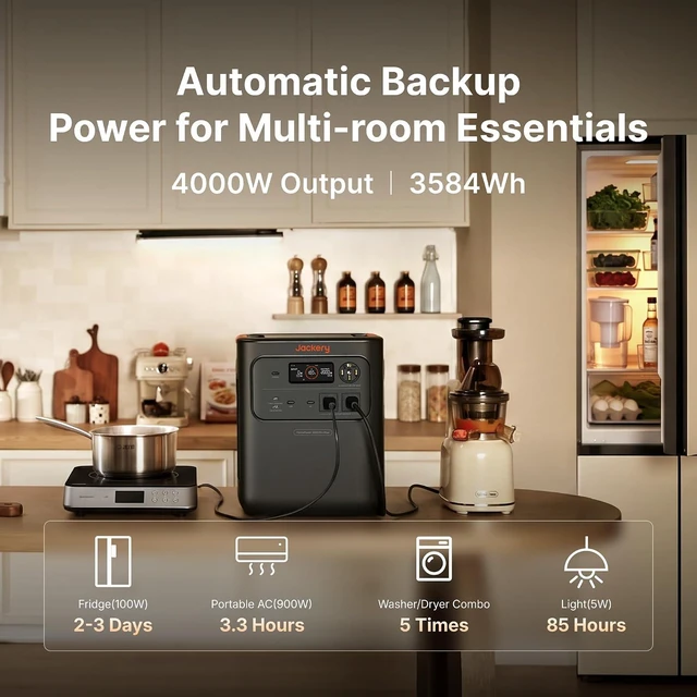 Alt view image 2 of 7 - HomePower 3600 Pro Max and Battery, 7168Wh, 2000W 120V/4000W 240V